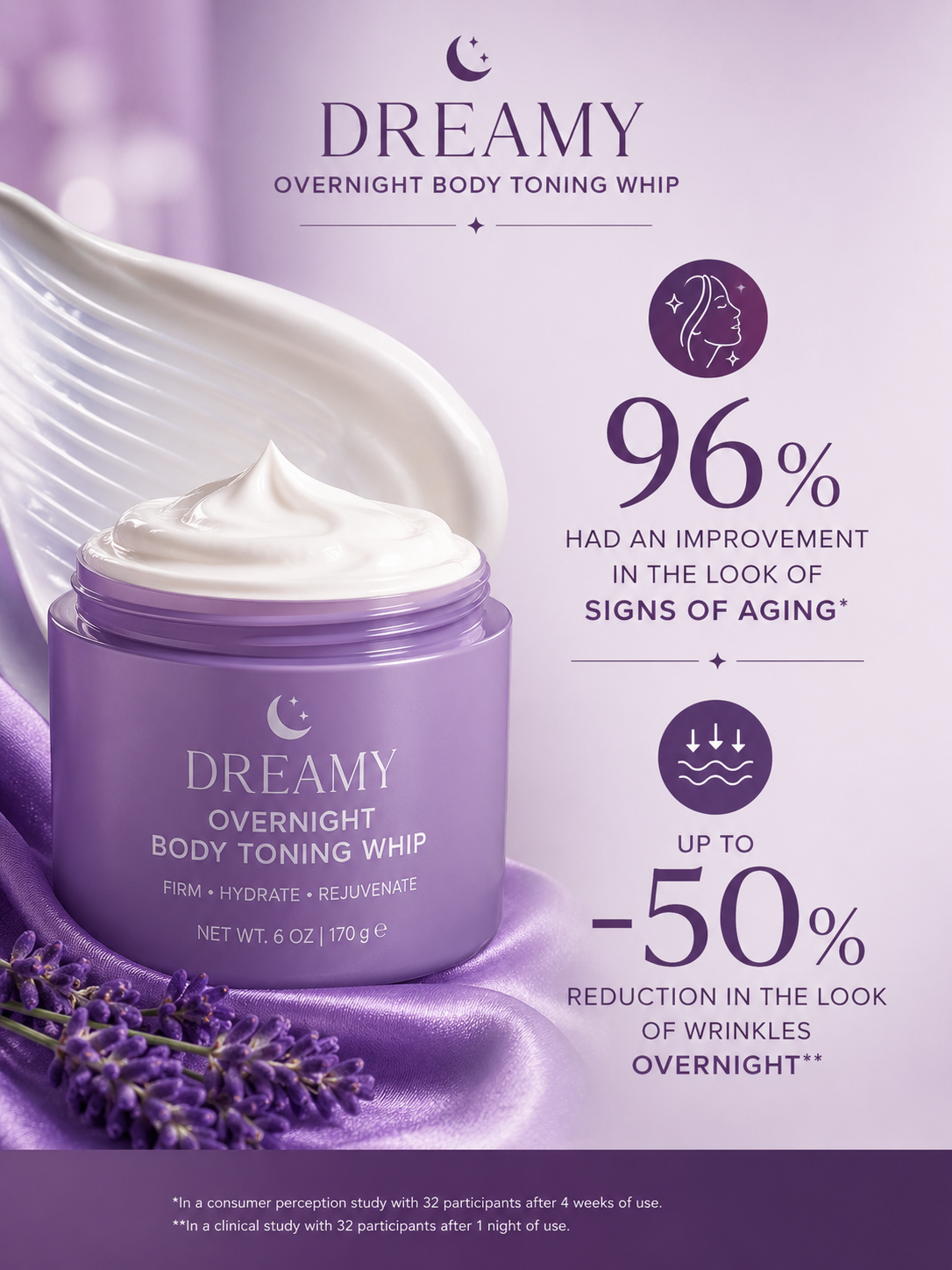 COFULTIC Sculpt Night Sleep Anti Cellulite Sculpting & Tightening Cream